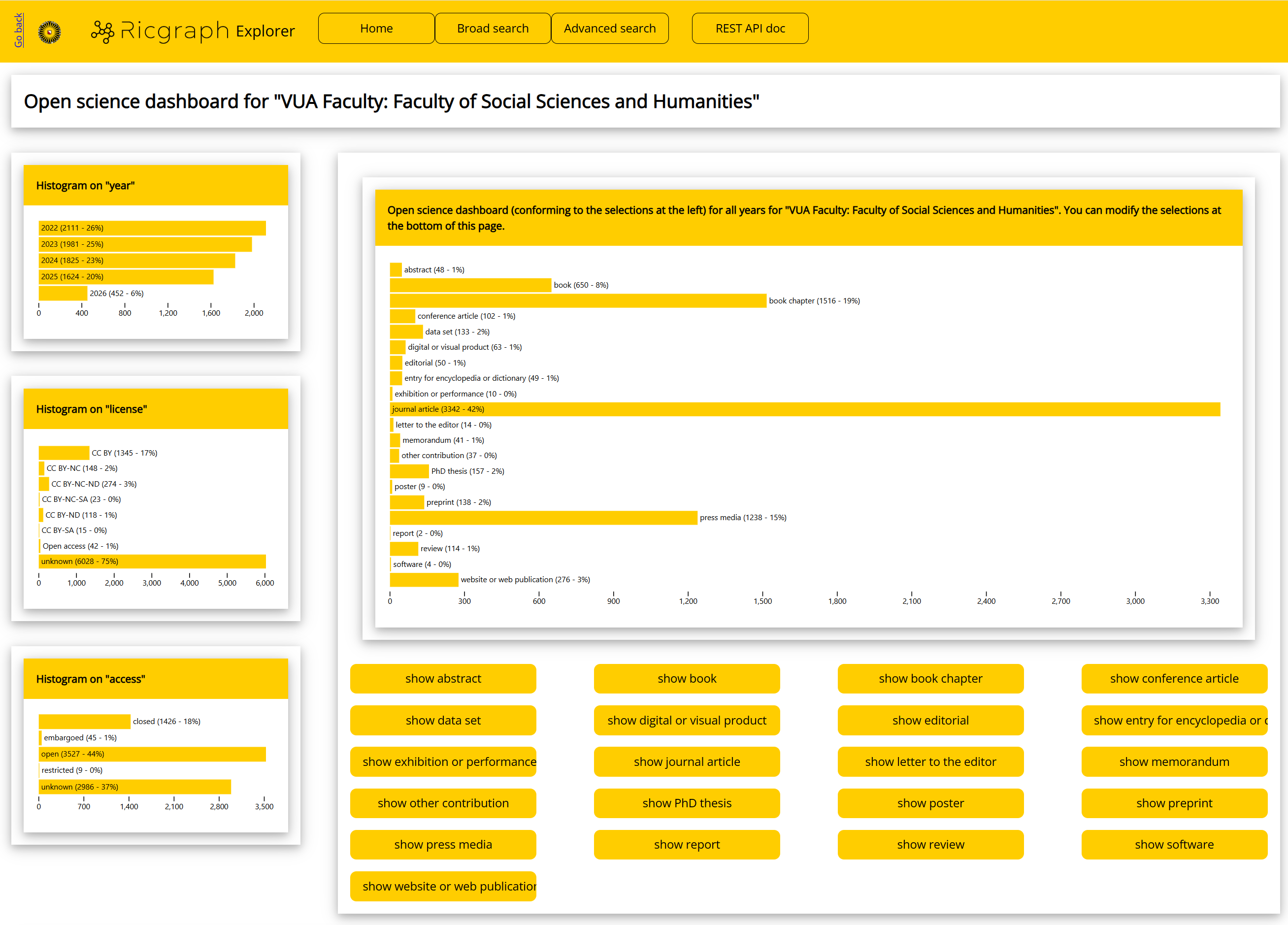 Web page of the Open science dashboard for ‘VUA Faculty: Faculty of Social Sciences and Humanities’